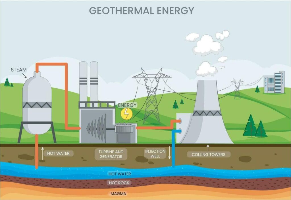 Geothermal EGS