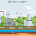 Geothermal EGS