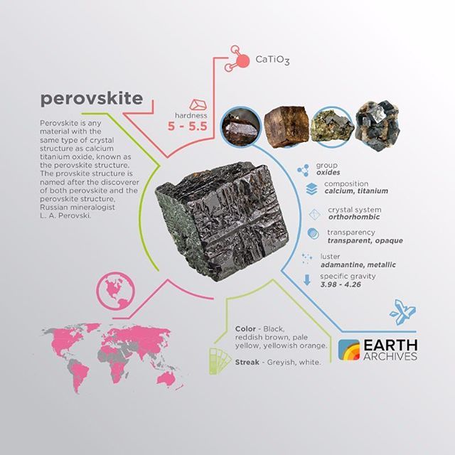 Perovskite
